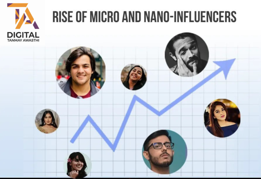 The Rise of Micro and Nano Influencers in Marketing in 2025.